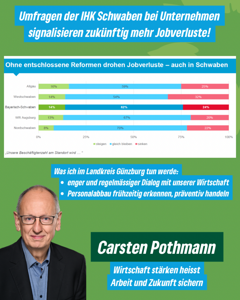 Umfrage IHK Schwaben zu Jobverlusten